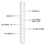 土壤墑情監測儀有什么優勢？